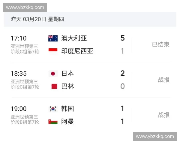 2026美加墨世界杯亚洲区球队赔率解析与投注策略全解 2026美加墨世界杯亚洲区球队赔率解析与投注策略全解